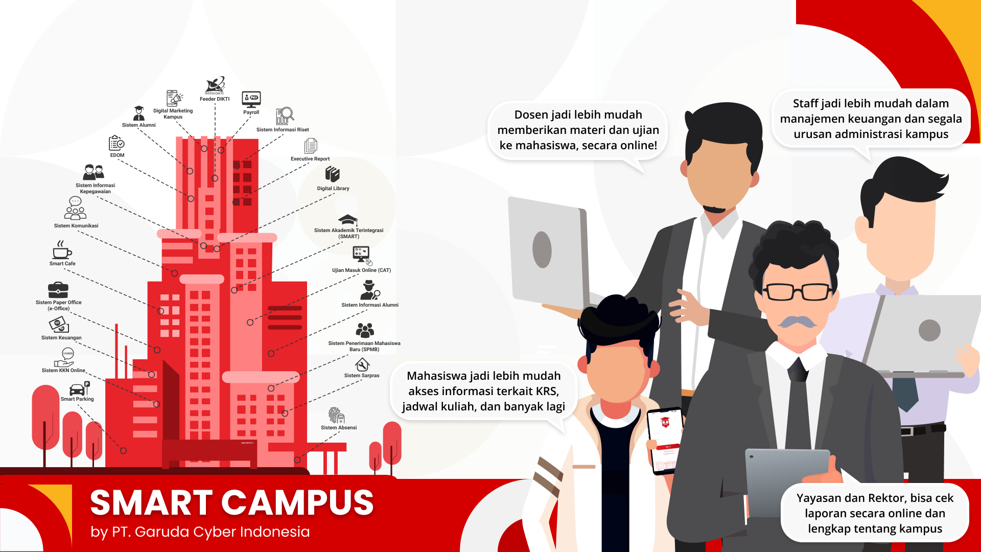 Jual Aplikasi Sistem Akademik Kampus di Jambi — Solusi Digital Terbaik Bersama Garuda Cyber Smart Campus